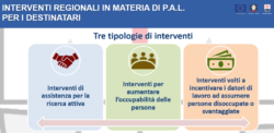 carusoevitale-commercialista-Strategia per le politiche attive del lavoro di Regione Liguria